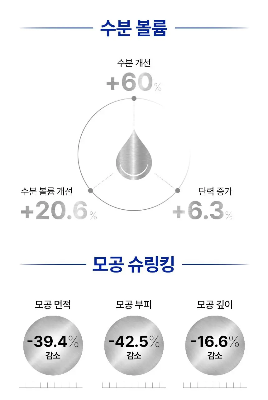[파워물광] 아이오페 XMD 스템3 클리니컬 리커버리 세럼 23ml 기획 (+세럼 15ml+크림 5ml) 상세페이지 10